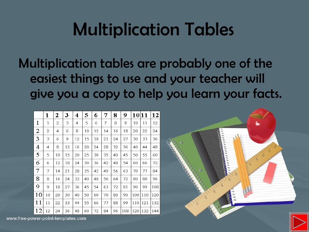 Multiplication Powerpoint