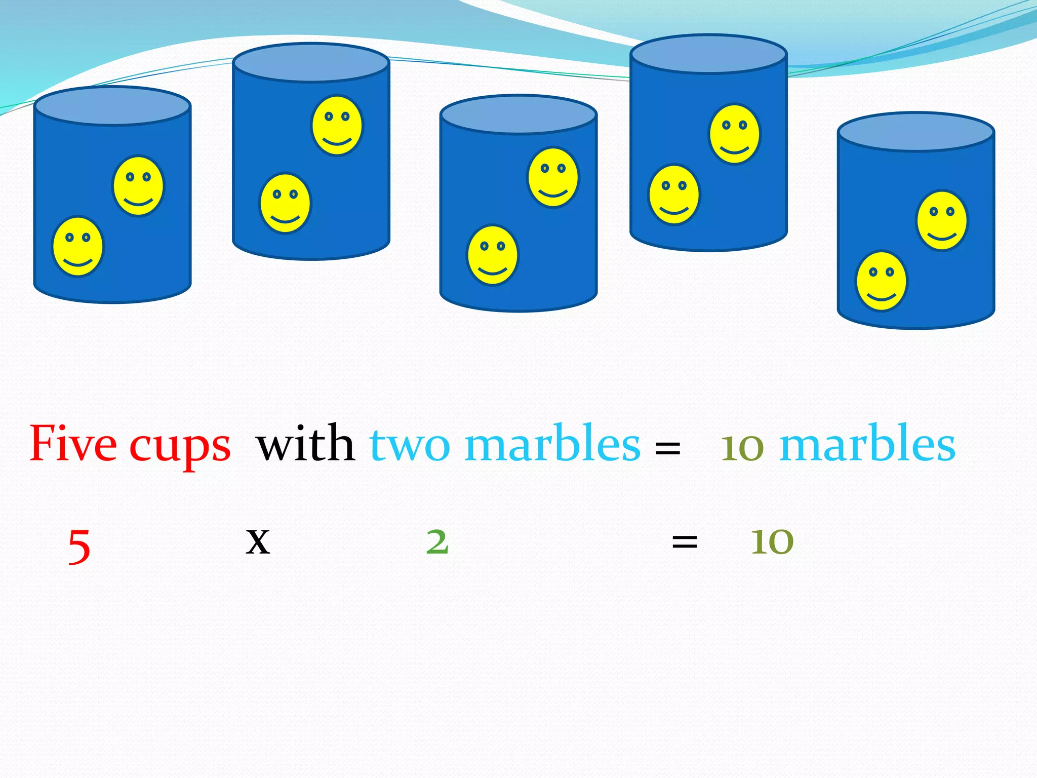Five cups with two marbles = 10 marbles
5 x 2 = 10
 