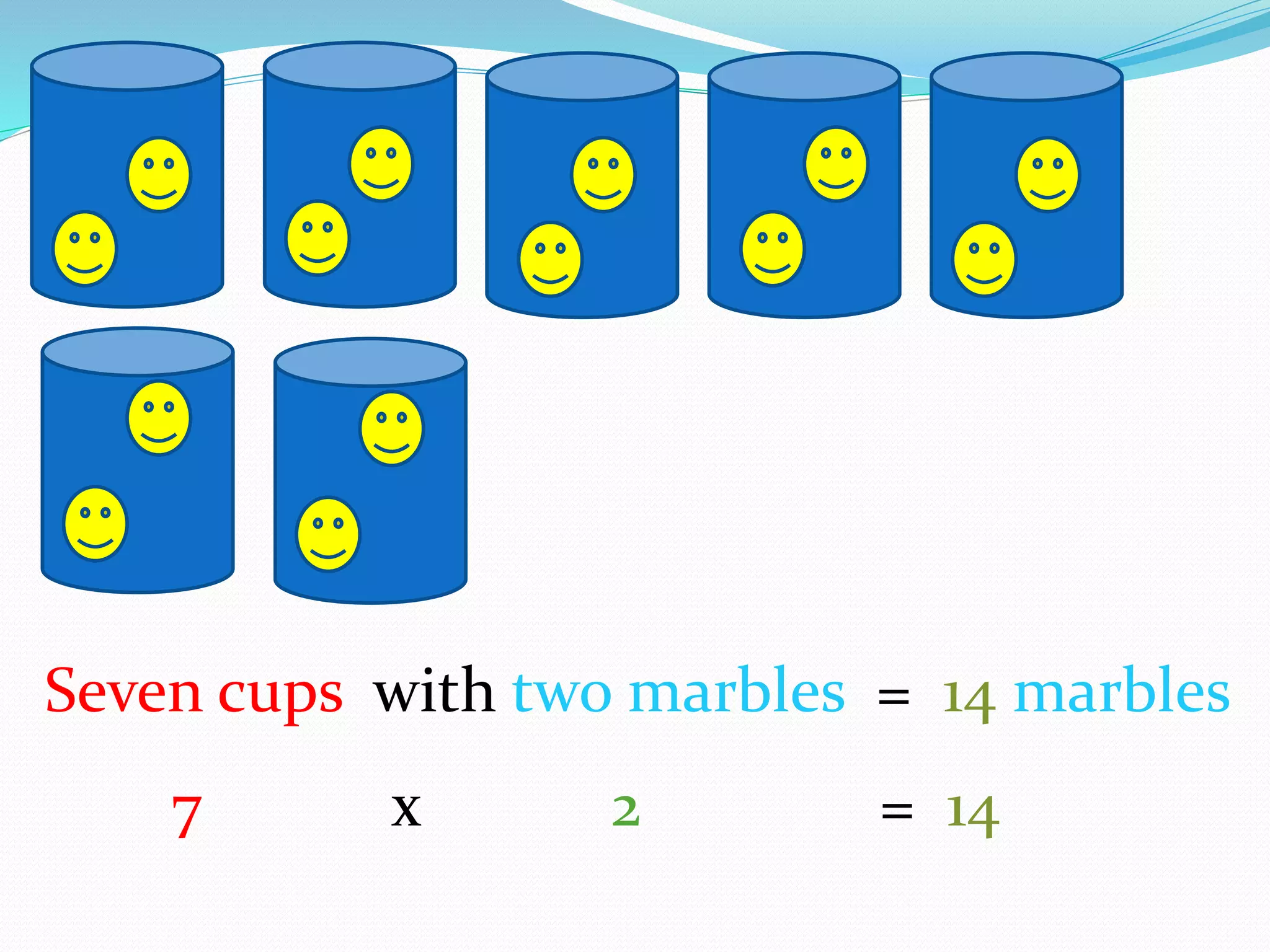Seven cups with two marbles = 14 marbles
7 x 2 = 14
 