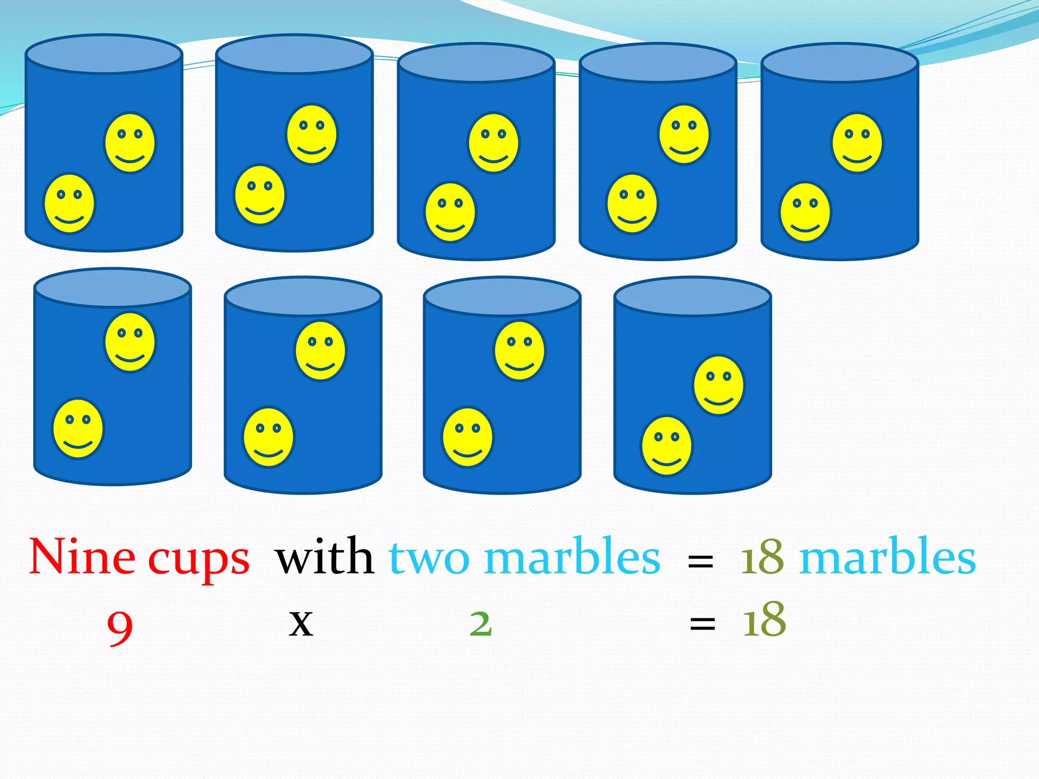 Nine cups with two marbles = 18 marbles
9 x 2 = 18
 