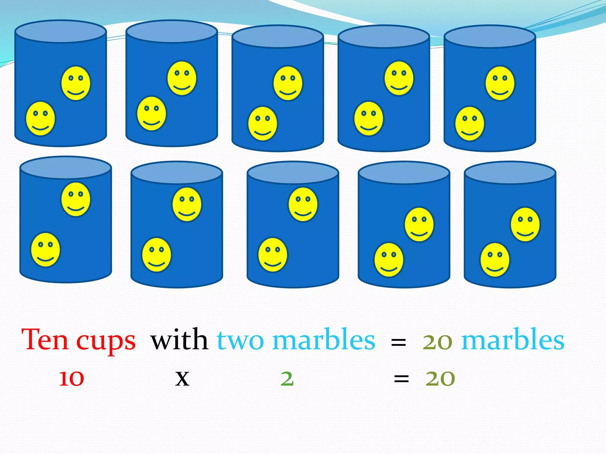 Ten cups with two marbles = 20 marbles
10 x 2 = 20
 