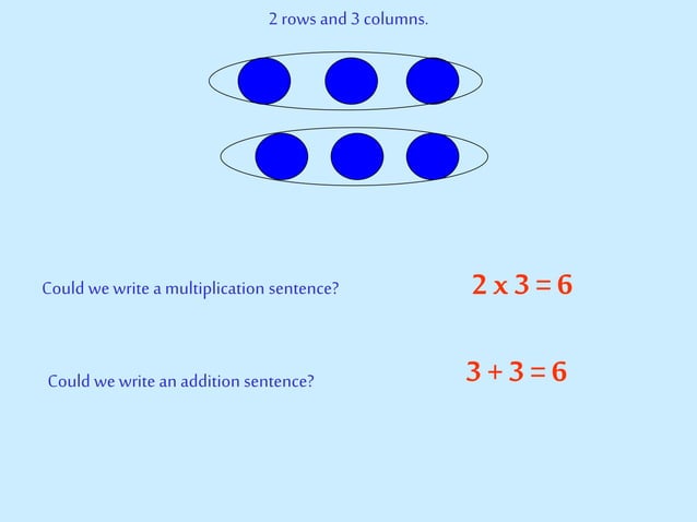 Multiplication | PPT