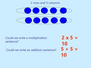 2 rows and 5 columns.
2 x 5 =
10
Could we write a multiplication
sentence?
Could we write an addition sentence? 5 + 5 =
10
 