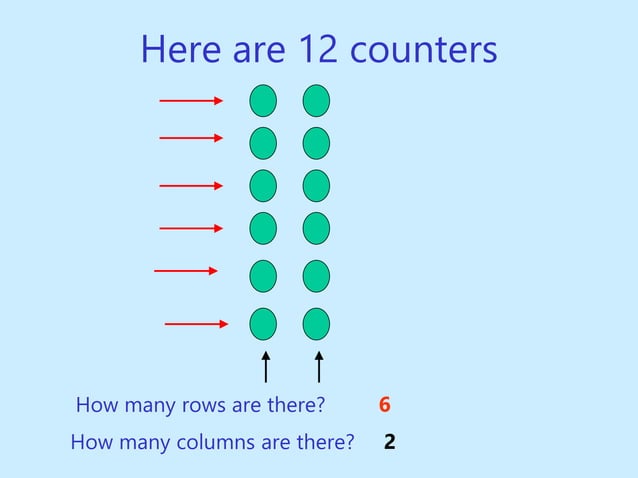 multiplication_repeated arrays for highschool .ppt