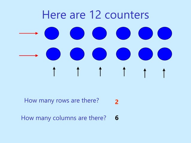 multiplication_repeated arrays for highschool .ppt