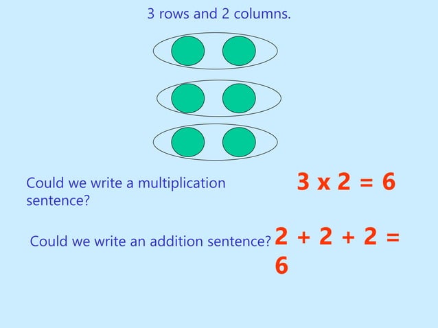 multiplication_repeated arrays for highschool .ppt