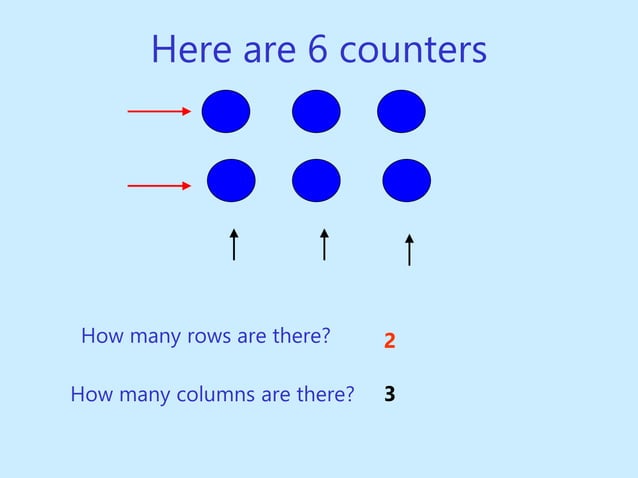 multiplication_repeated arrays for highschool .ppt
