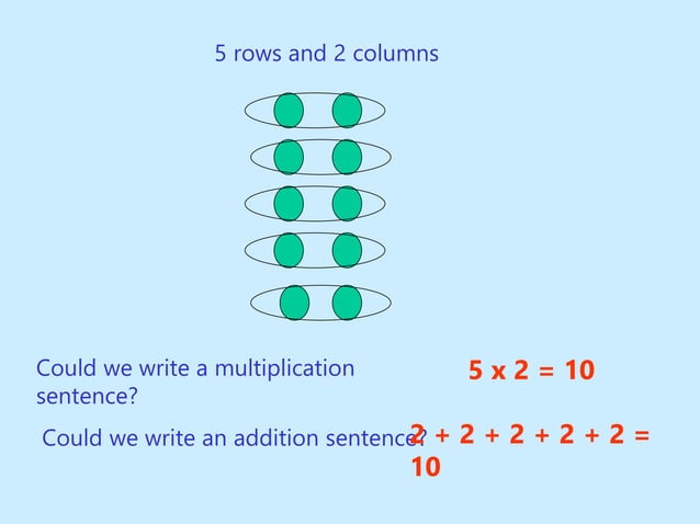 multiplication_repeated arrays for highschool .ppt