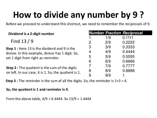 Multiplication shortcuts
