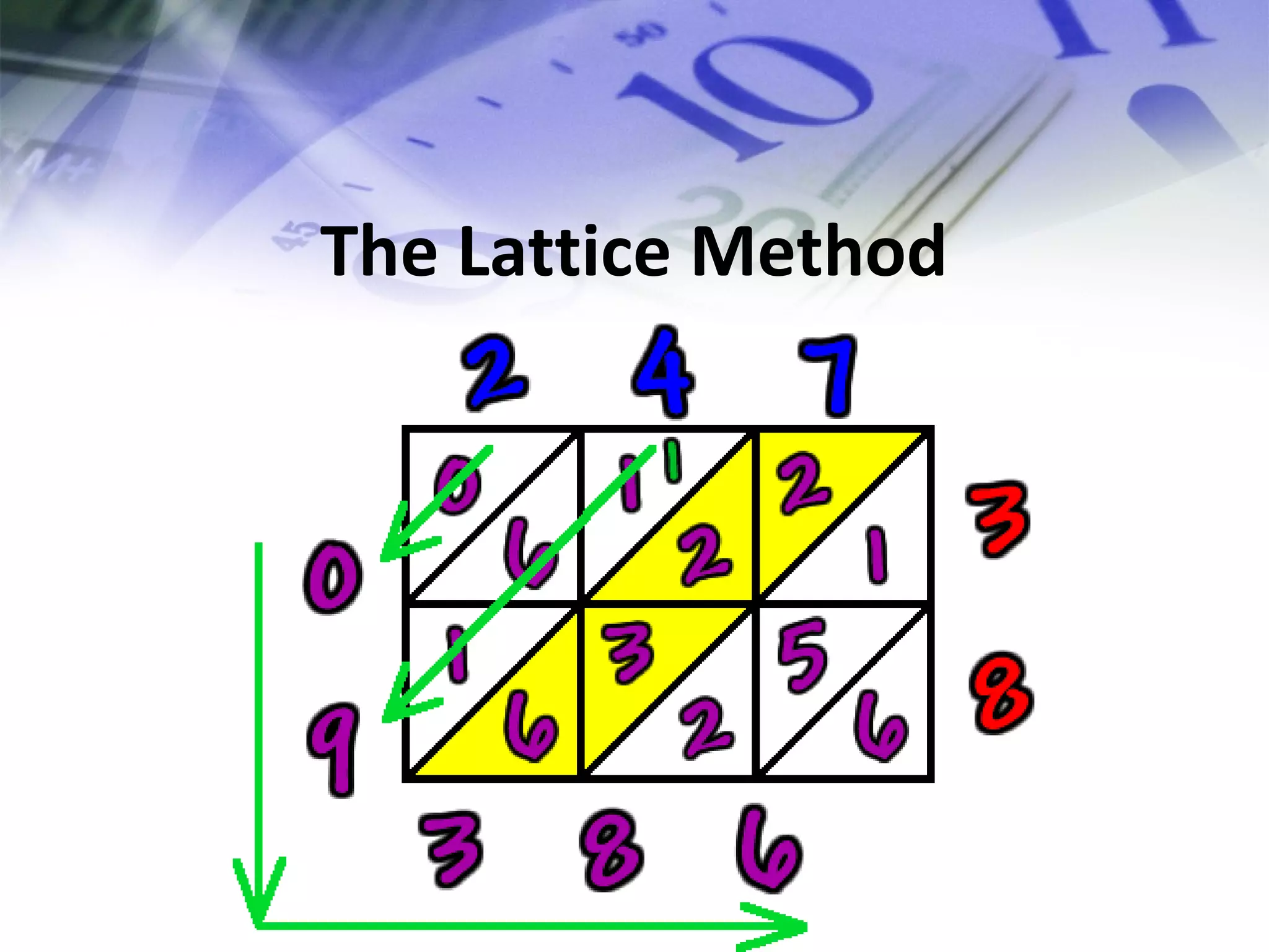 The Lattice Method