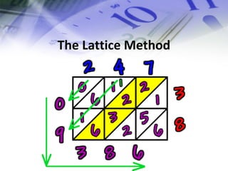 The Lattice Method 
 