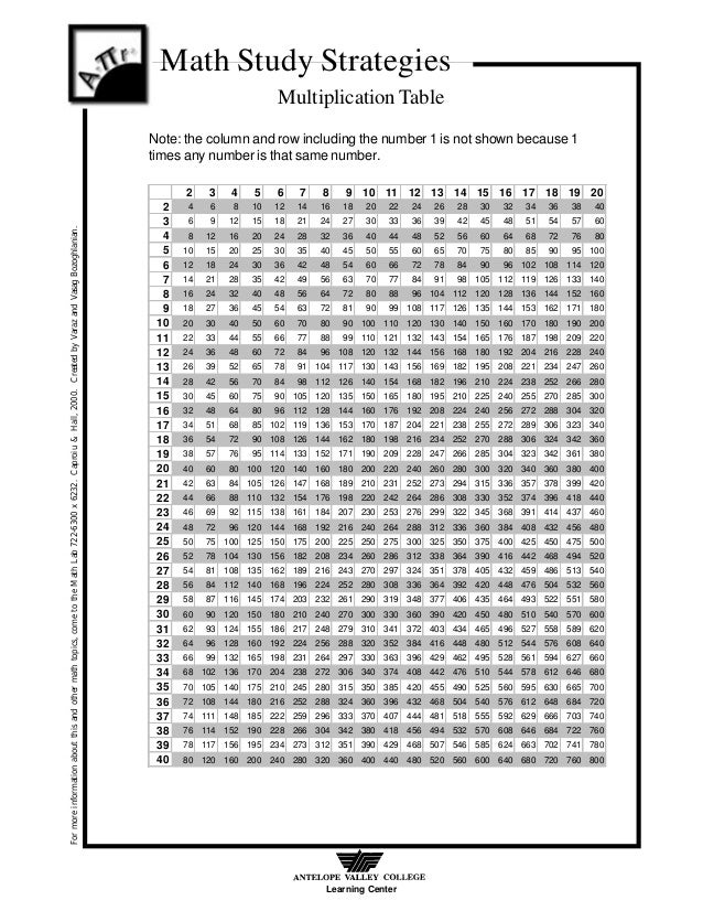 Multiplication Table Multiplication Table