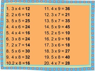 1. 3 x 4 = 12 11. 4 x 9 = 36
2. 2 x 6 = 12 12. 3 x 7 = 21
3. 5 x 5 = 25 13. 5 x 7 = 35
4. 4 x 6 = 24 14. 5 x 9 = 45
5. 4 x 4 = 16 15. 2 x 5 = 10
6. 3 x 8 = 24 16. 2 x 9 = 18
7. 2 x 7 = 14 17. 3 x 6 = 18
8. 5 x 6 = 30 18. 3 x 9 = 27
9. 4 x 8 = 32 19. 5 x 8 = 40
10.2 x 8 =16 20. 4 x 7 = 28