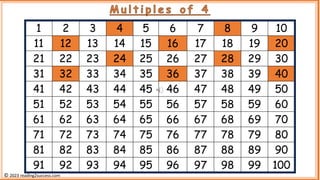 1 2 3 4 5 6 7 8 9 10
11 12 13 14 15 16 17 18 19 20
21 22 23 24 25 26 27 28 29 30
31 32 33 34 35 36 37 38 39 40
41 42 43 44 45 46 47 48 49 50
51 52 53 54 55 56 57 58 59 60
61 62 63 64 65 66 67 68 69 70
71 72 73 74 75 76 77 78 79 80
81 82 83 84 85 86 87 88 89 90
91 92 93 94 95 96 97 98 99 100
M u l t i p l e s o f 4
© 2023 reading2success.com
 