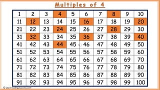 1 2 3 4 5 6 7 8 9 10
11 12 13 14 15 16 17 18 19 20
21 22 23 24 25 26 27 28 29 30
31 32 33 34 35 36 37 38 39 40
41 42 43 44 45 46 47 48 49 50
51 52 53 54 55 56 57 58 59 60
61 62 63 64 65 66 67 68 69 70
71 72 73 74 75 76 77 78 79 80
81 82 83 84 85 86 87 88 89 90
91 92 93 94 95 96 97 98 99 100
M u l t i p l e s o f 4
© 2023 reading2success.com
 