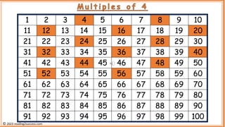 1 2 3 4 5 6 7 8 9 10
11 12 13 14 15 16 17 18 19 20
21 22 23 24 25 26 27 28 29 30
31 32 33 34 35 36 37 38 39 40
41 42 43 44 45 46 47 48 49 50
51 52 53 54 55 56 57 58 59 60
61 62 63 64 65 66 67 68 69 70
71 72 73 74 75 76 77 78 79 80
81 82 83 84 85 86 87 88 89 90
91 92 93 94 95 96 97 98 99 100
M u l t i p l e s o f 4
© 2023 reading2success.com
 