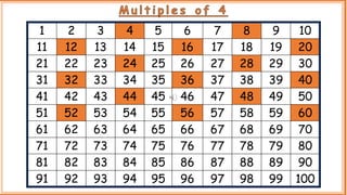 1 2 3 4 5 6 7 8 9 10
11 12 13 14 15 16 17 18 19 20
21 22 23 24 25 26 27 28 29 30
31 32 33 34 35 36 37 38 39 40
41 42 43 44 45 46 47 48 49 50
51 52 53 54 55 56 57 58 59 60
61 62 63 64 65 66 67 68 69 70
71 72 73 74 75 76 77 78 79 80
81 82 83 84 85 86 87 88 89 90
91 92 93 94 95 96 97 98 99 100
M u l t i p l e s o f 4
 