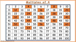 1 2 3 4 5 6 7 8 9 10
11 12 13 14 15 16 17 18 19 20
21 22 23 24 25 26 27 28 29 30
31 32 33 34 35 36 37 38 39 40
41 42 43 44 45 46 47 48 49 50
51 52 53 54 55 56 57 58 59 60
61 62 63 64 65 66 67 68 69 70
71 72 73 74 75 76 77 78 79 80
81 82 83 84 85 86 87 88 89 90
91 92 93 94 95 96 97 98 99 100
M u l t i p l e s o f 4
© 2023 reading2success.com
 