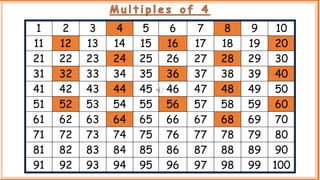 1 2 3 4 5 6 7 8 9 10
11 12 13 14 15 16 17 18 19 20
21 22 23 24 25 26 27 28 29 30
31 32 33 34 35 36 37 38 39 40
41 42 43 44 45 46 47 48 49 50
51 52 53 54 55 56 57 58 59 60
61 62 63 64 65 66 67 68 69 70
71 72 73 74 75 76 77 78 79 80
81 82 83 84 85 86 87 88 89 90
91 92 93 94 95 96 97 98 99 100
M u l t i p l e s o f 4
 