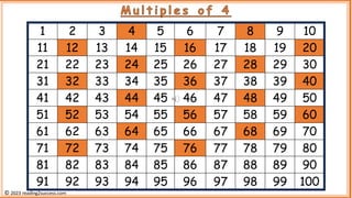 1 2 3 4 5 6 7 8 9 10
11 12 13 14 15 16 17 18 19 20
21 22 23 24 25 26 27 28 29 30
31 32 33 34 35 36 37 38 39 40
41 42 43 44 45 46 47 48 49 50
51 52 53 54 55 56 57 58 59 60
61 62 63 64 65 66 67 68 69 70
71 72 73 74 75 76 77 78 79 80
81 82 83 84 85 86 87 88 89 90
91 92 93 94 95 96 97 98 99 100
M u l t i p l e s o f 4
© 2023 reading2success.com
 