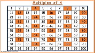 1 2 3 4 5 6 7 8 9 10
11 12 13 14 15 16 17 18 19 20
21 22 23 24 25 26 27 28 29 30
31 32 33 34 35 36 37 38 39 40
41 42 43 44 45 46 47 48 49 50
51 52 53 54 55 56 57 58 59 60
61 62 63 64 65 66 67 68 69 70
71 72 73 74 75 76 77 78 79 80
81 82 83 84 85 86 87 88 89 90
91 92 93 94 95 96 97 98 99 100
M u l t i p l e s o f 4
© 2023 reading2success.com
 