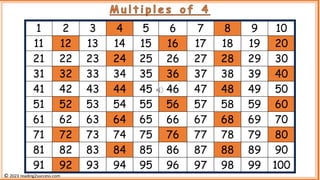 1 2 3 4 5 6 7 8 9 10
11 12 13 14 15 16 17 18 19 20
21 22 23 24 25 26 27 28 29 30
31 32 33 34 35 36 37 38 39 40
41 42 43 44 45 46 47 48 49 50
51 52 53 54 55 56 57 58 59 60
61 62 63 64 65 66 67 68 69 70
71 72 73 74 75 76 77 78 79 80
81 82 83 84 85 86 87 88 89 90
91 92 93 94 95 96 97 98 99 100
M u l t i p l e s o f 4
© 2023 reading2success.com
 