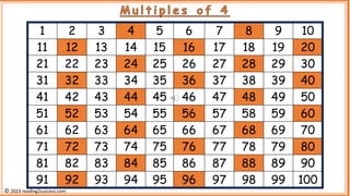 1 2 3 4 5 6 7 8 9 10
11 12 13 14 15 16 17 18 19 20
21 22 23 24 25 26 27 28 29 30
31 32 33 34 35 36 37 38 39 40
41 42 43 44 45 46 47 48 49 50
51 52 53 54 55 56 57 58 59 60
61 62 63 64 65 66 67 68 69 70
71 72 73 74 75 76 77 78 79 80
81 82 83 84 85 86 87 88 89 90
91 92 93 94 95 96 97 98 99 100
M u l t i p l e s o f 4
© 2023 reading2success.com
 