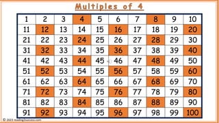 1 2 3 4 5 6 7 8 9 10
11 12 13 14 15 16 17 18 19 20
21 22 23 24 25 26 27 28 29 30
31 32 33 34 35 36 37 38 39 40
41 42 43 44 45 46 47 48 49 50
51 52 53 54 55 56 57 58 59 60
61 62 63 64 65 66 67 68 69 70
71 72 73 74 75 76 77 78 79 80
81 82 83 84 85 86 87 88 89 90
91 92 93 94 95 96 97 98 99 100
M u l t i p l e s o f 4
© 2023 reading2success.com
 