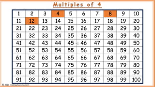 1 2 3 4 5 6 7 8 9 10
11 12 13 14 15 16 17 18 19 20
21 22 23 24 25 26 27 28 29 30
31 32 33 34 35 36 37 38 39 40
41 42 43 44 45 46 47 48 49 50
51 52 53 54 55 56 57 58 59 60
61 62 63 64 65 66 67 68 69 70
71 72 73 74 75 76 77 78 79 80
81 82 83 84 85 86 87 88 89 90
91 92 93 94 95 96 97 98 99 100
M u l t i p l e s o f 4
© 2023 reading2success.com
 