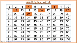 1 2 3 4 5 6 7 8 9 10
11 12 13 14 15 16 17 18 19 20
21 22 23 24 25 26 27 28 29 30
31 32 33 34 35 36 37 38 39 40
41 42 43 44 45 46 47 48 49 50
51 52 53 54 55 56 57 58 59 60
61 62 63 64 65 66 67 68 69 70
71 72 73 74 75 76 77 78 79 80
81 82 83 84 85 86 87 88 89 90
91 92 93 94 95 96 97 98 99 100
M u l t i p l e s o f 4
© 2023 reading2success.com
 