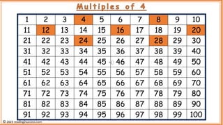 1 2 3 4 5 6 7 8 9 10
11 12 13 14 15 16 17 18 19 20
21 22 23 24 25 26 27 28 29 30
31 32 33 34 35 36 37 38 39 40
41 42 43 44 45 46 47 48 49 50
51 52 53 54 55 56 57 58 59 60
61 62 63 64 65 66 67 68 69 70
71 72 73 74 75 76 77 78 79 80
81 82 83 84 85 86 87 88 89 90
91 92 93 94 95 96 97 98 99 100
M u l t i p l e s o f 4
© 2023 reading2success.com
 