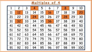 1 2 3 4 5 6 7 8 9 10
11 12 13 14 15 16 17 18 19 20
21 22 23 24 25 26 27 28 29 30
31 32 33 34 35 36 37 38 39 40
41 42 43 44 45 46 47 48 49 50
51 52 53 54 55 56 57 58 59 60
61 62 63 64 65 66 67 68 69 70
71 72 73 74 75 76 77 78 79 80
81 82 83 84 85 86 87 88 89 90
91 92 93 94 95 96 97 98 99 100
M u l t i p l e s o f 4
 