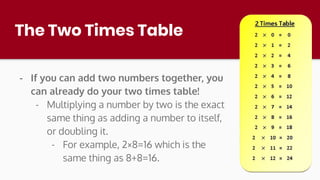The Two Times Table
- If you can add two numbers together, you
can already do your two times table!
- Multiplying a number by two is the exact
same thing as adding a number to itself,
or doubling it.
- For example, 2×8=16 which is the
same thing as 8+8=16.
 