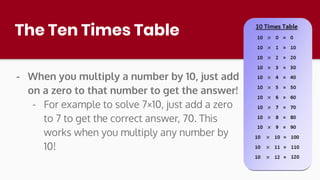 The Ten Times Table
- When you multiply a number by 10, just add
on a zero to that number to get the answer!
- For example to solve 7×10, just add a zero
to 7 to get the correct answer, 70. This
works when you multiply any number by
10!
 