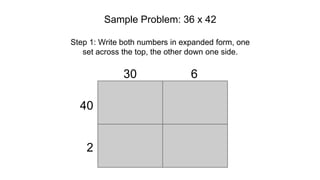 Multiplication_ The Box Method.pptx