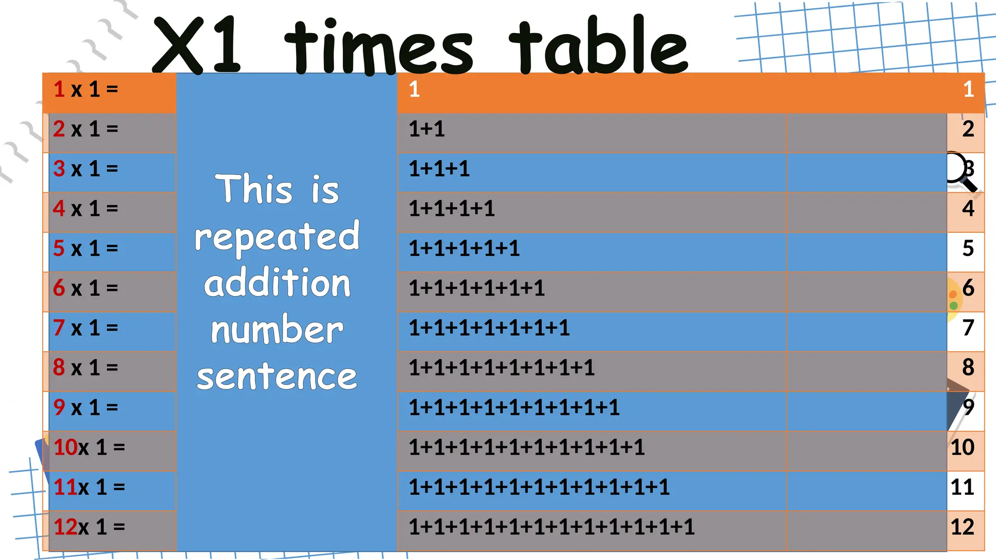 Multiplication time tables part 2 6B1v7 pptx