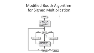 Modified Booth Algorithm
for Signed Multiplication
 