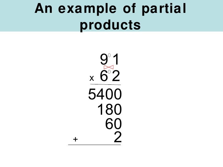 Partial Products Slidecast
