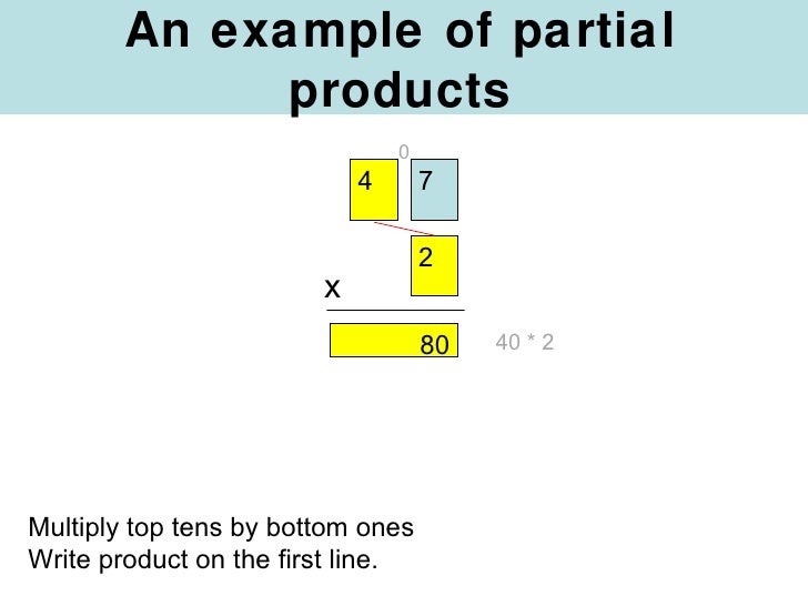 Partial Products Multiplication 2 by 1