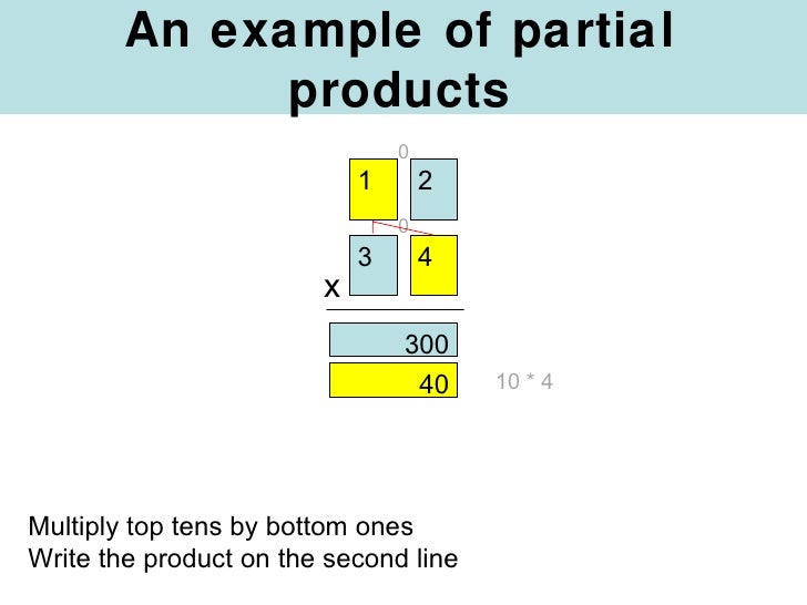Partial Products Multiplication 2 by 2