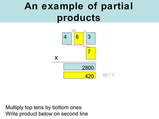 Partial Products Multiplication - 3 by 1 | PPT