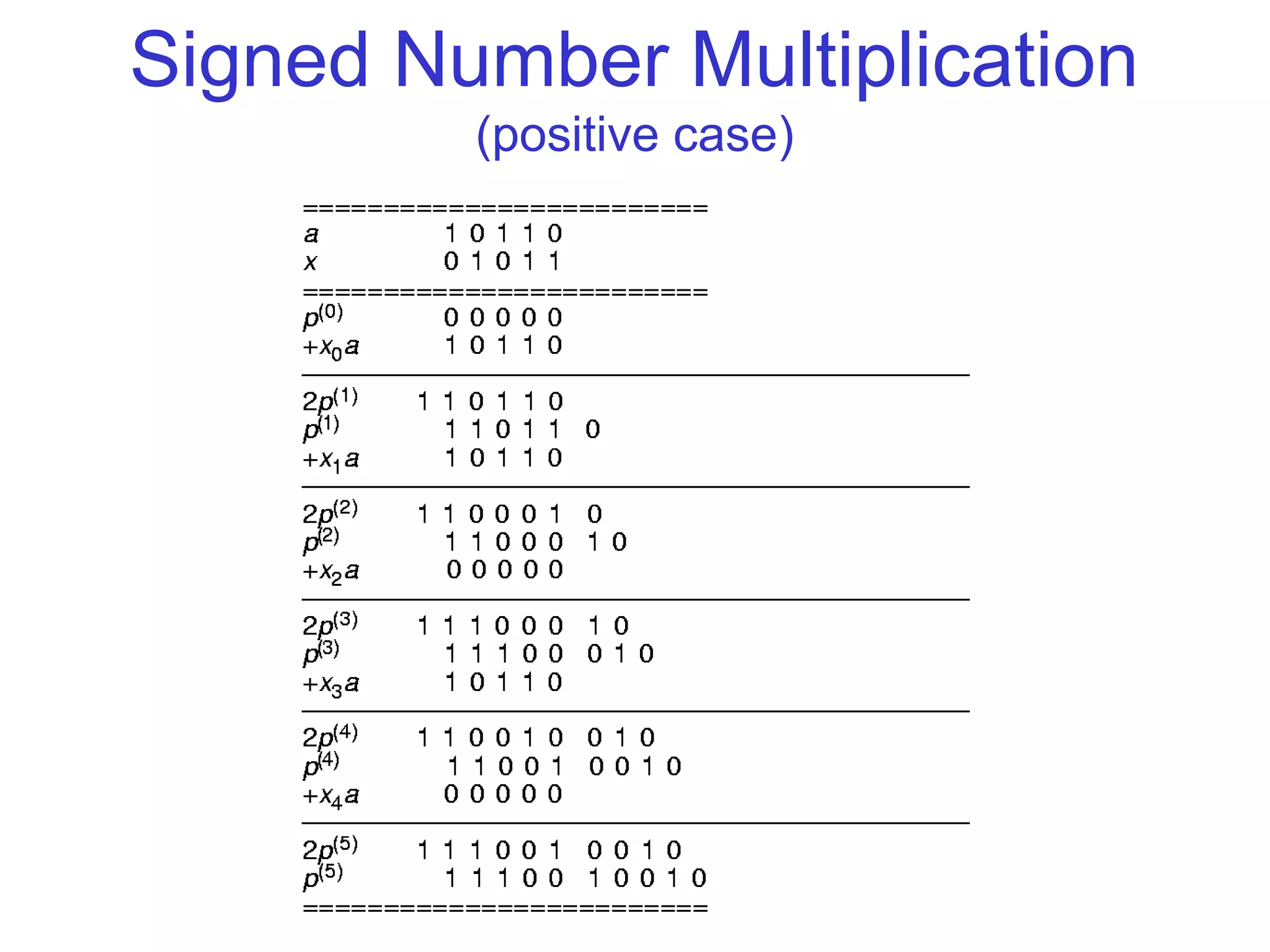 Signed Number Multiplication
         (positive case)
 
