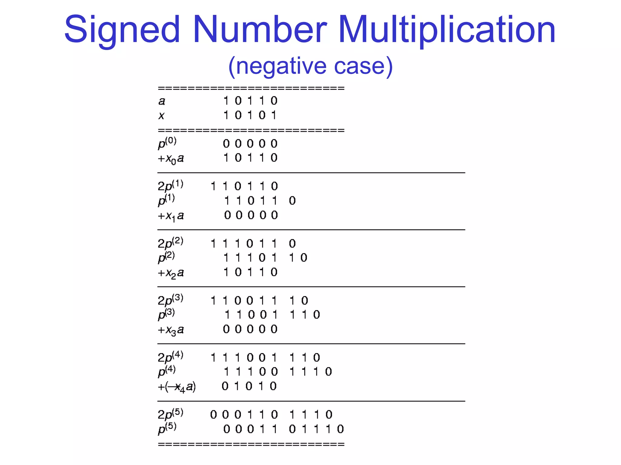 Signed Number Multiplication
         (negative case)
 