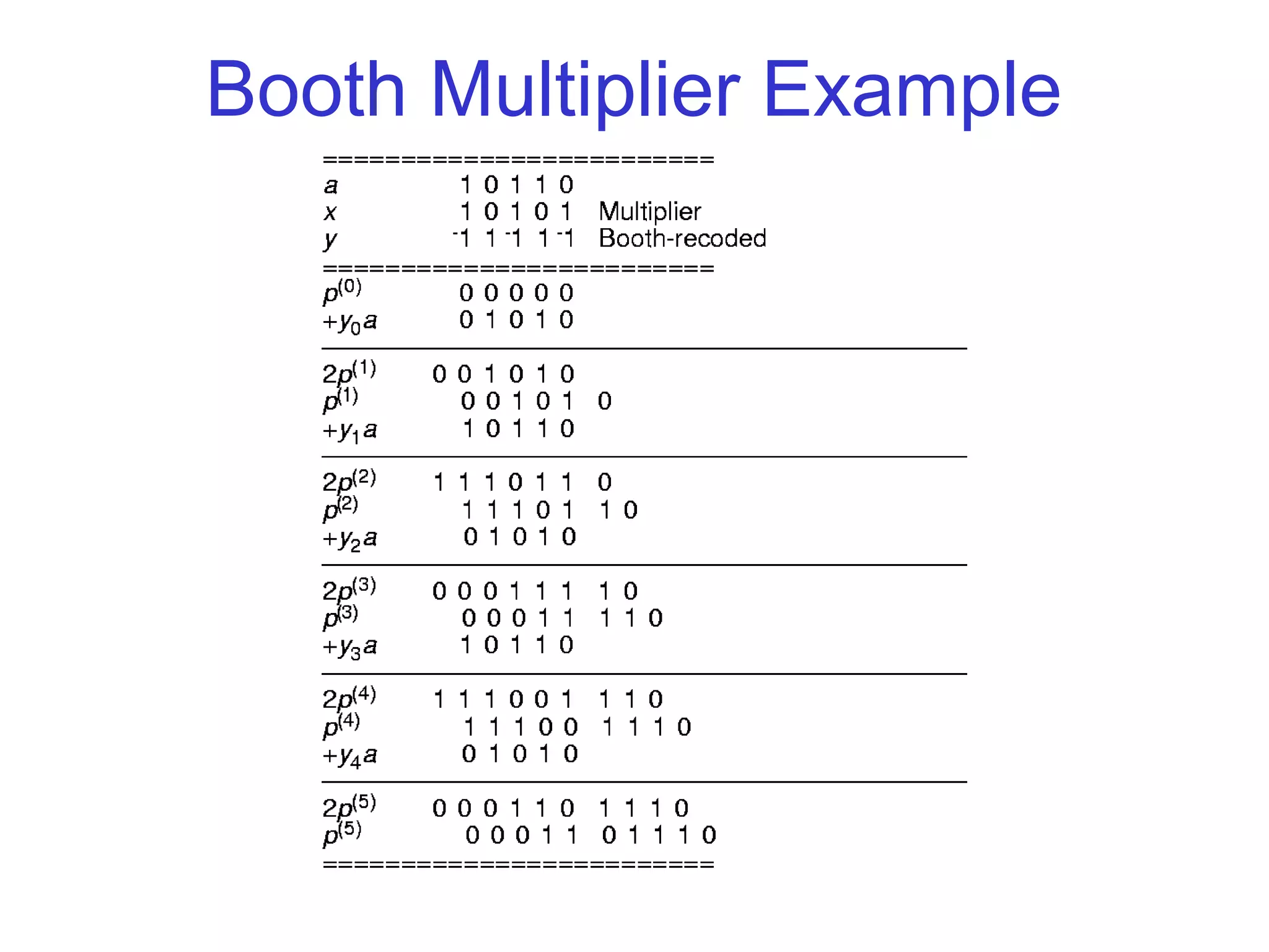 Booth Multiplier Example
 