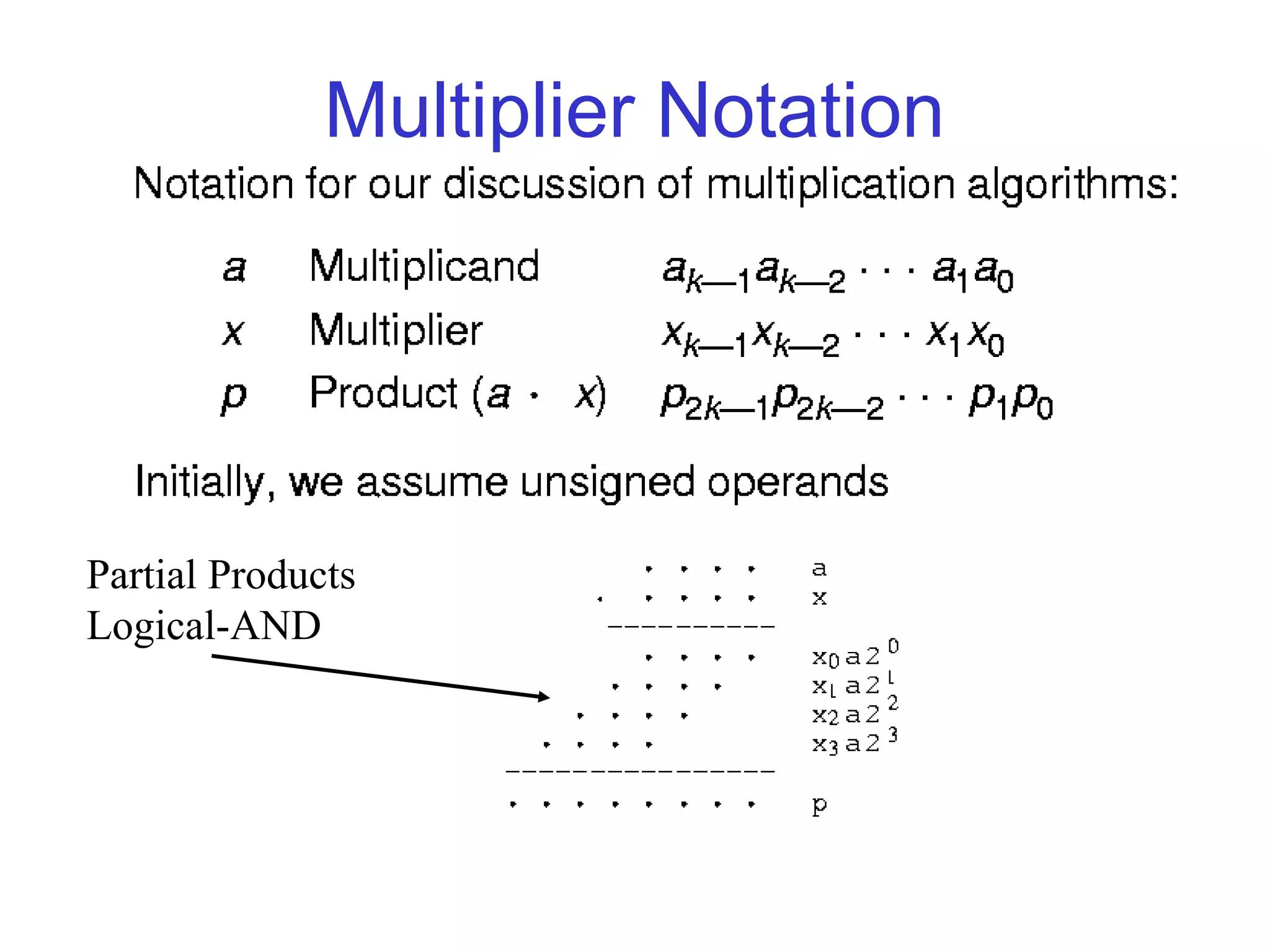 Multiplier Notation




Partial Products
Logical-AND
 