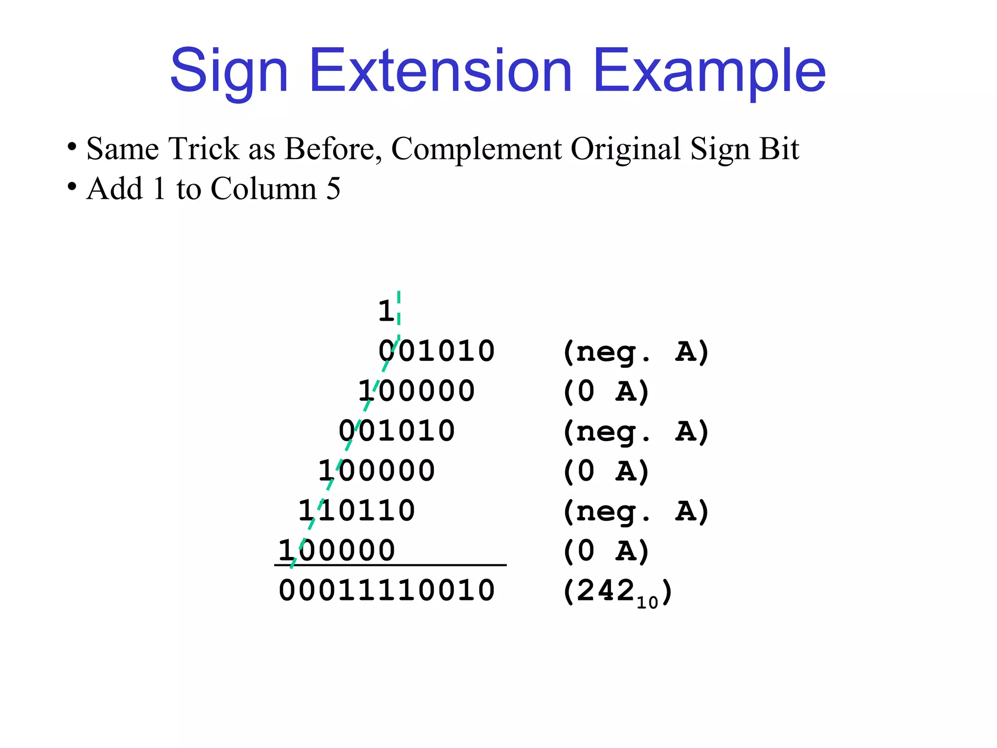 Sign Extension Example
• Same Trick as Before, Complement Original Sign Bit
• Add 1 to Column 5


                   1
                   001010         (neg. A)
                  100000          (0 A)
                 001010           (neg. A)
                100000            (0 A)
               110110             (neg. A)
              100000              (0 A)
              00011110010         (24210)
 