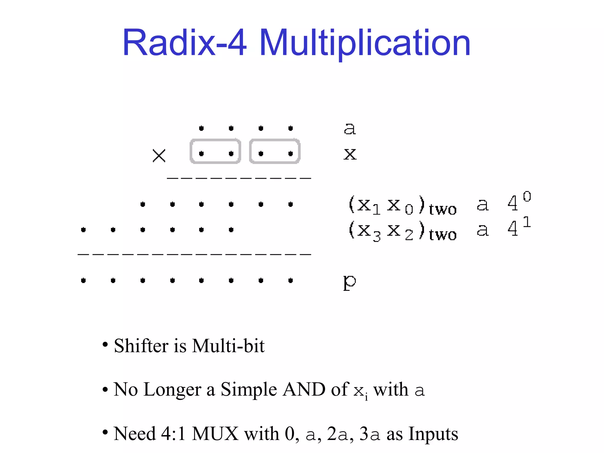 Radix-4 Multiplication




• Shifter is Multi-bit

• No Longer a Simple AND of xi with a

• Need 4:1 MUX with 0, a, 2a, 3a as Inputs
 