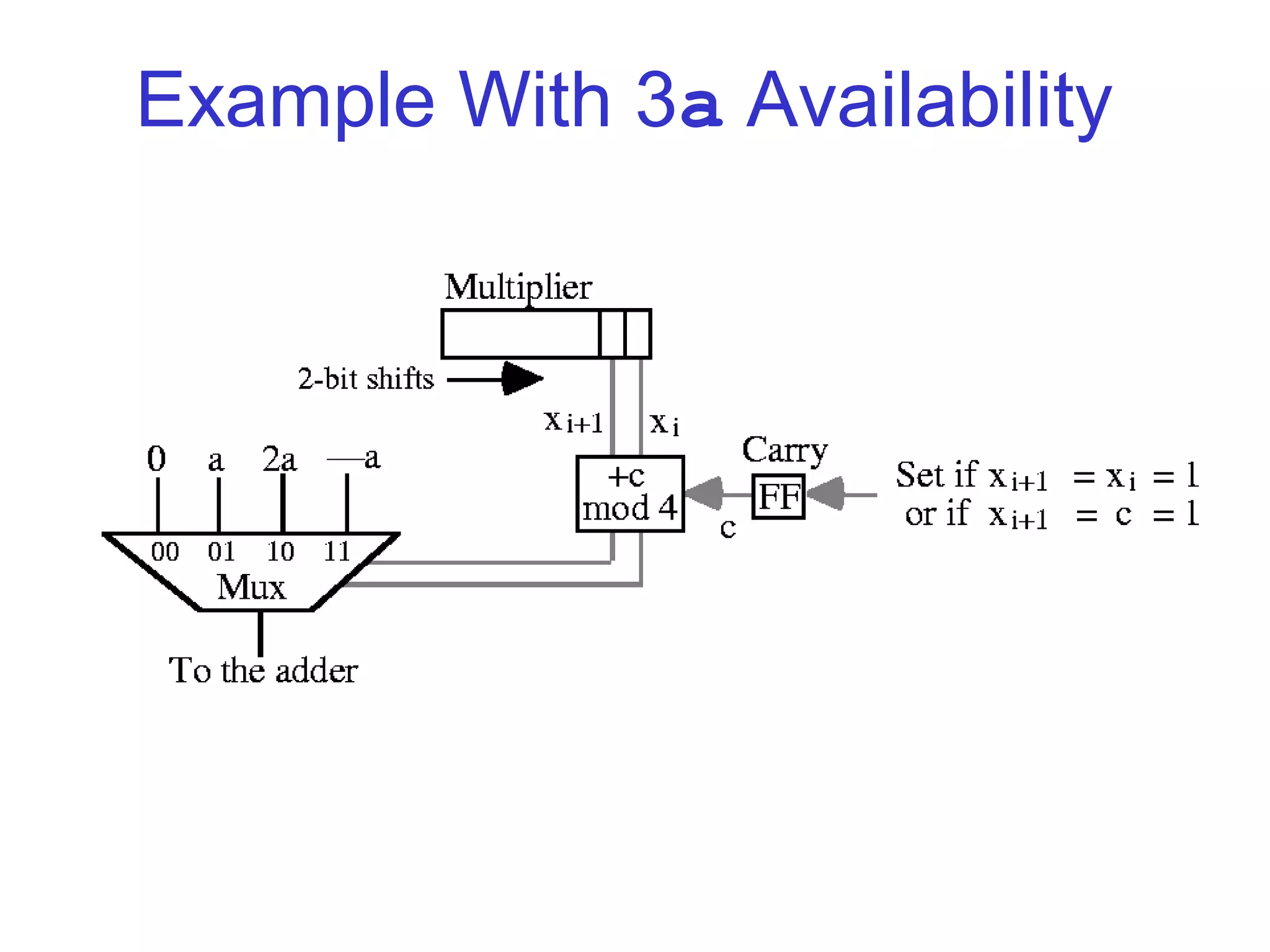 Example With 3a Availability
 