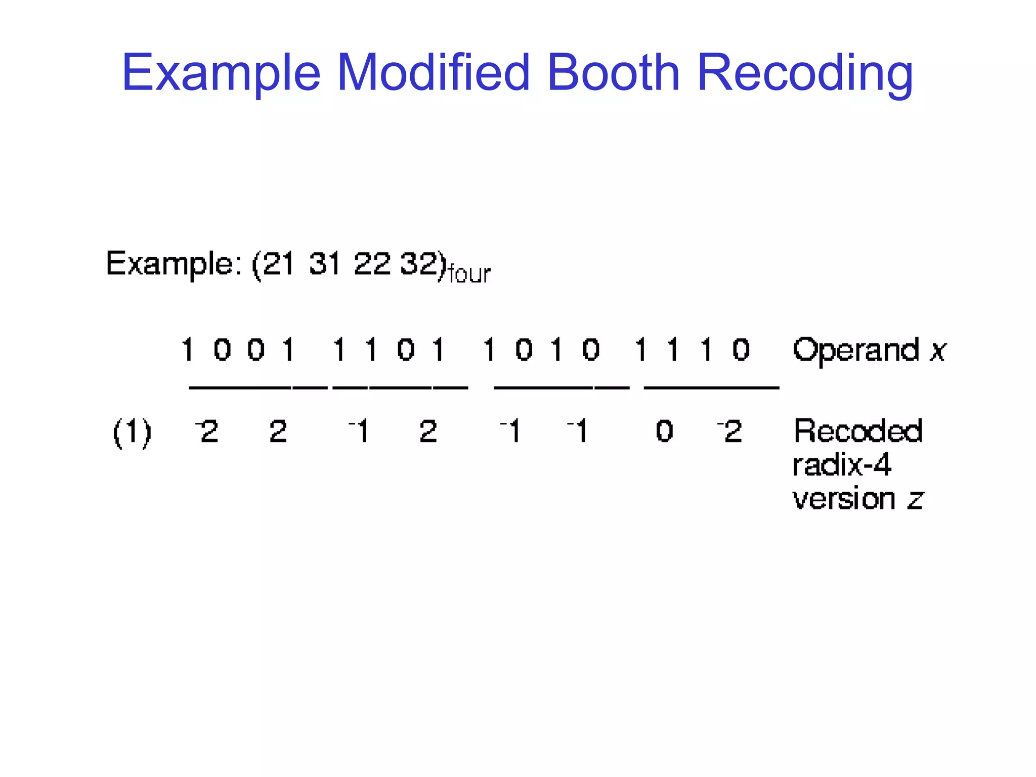 Example Modified Booth Recoding
 