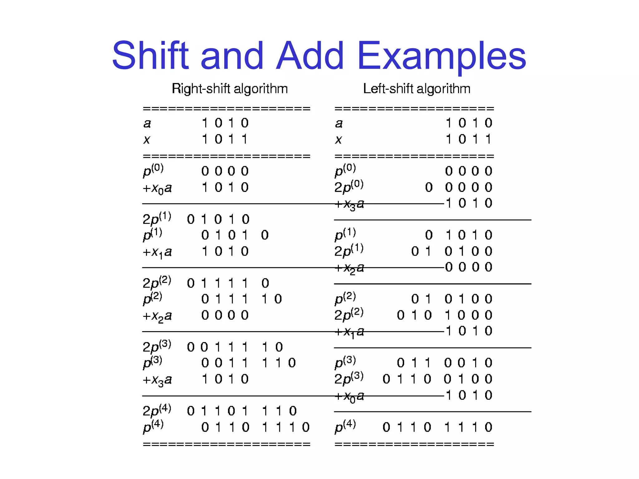 Shift and Add Examples
 